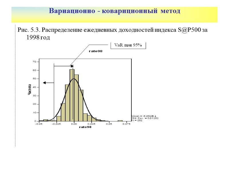 Вариационно - ковариционный метод   Рис. 5.3. Распределение ежедневных доходностей индекса S@P500 за